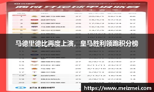 马德里德比再度上演，皇马胜利领跑积分榜