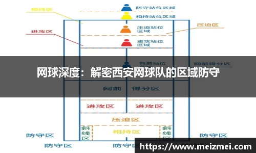 网球深度：解密西安网球队的区域防守