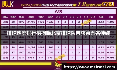 排球速度排行榜揭晓北京排球队荣获第五名佳绩