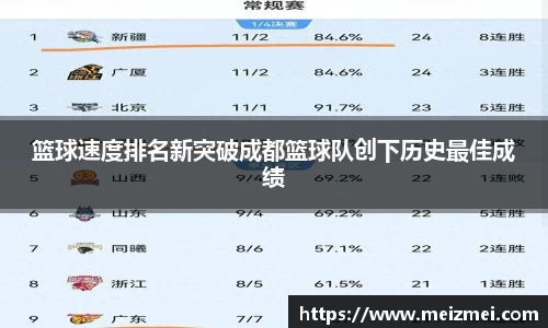 篮球速度排名新突破成都篮球队创下历史最佳成绩