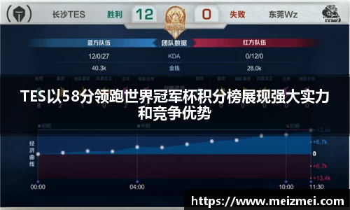 TES以58分领跑世界冠军杯积分榜展现强大实力和竞争优势