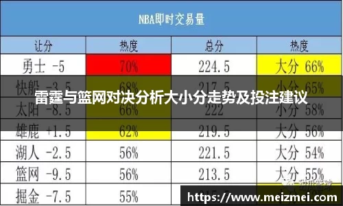 雷霆与篮网对决分析大小分走势及投注建议